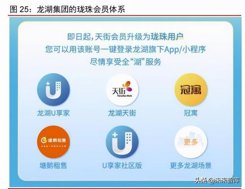 物業(yè)管理行業(yè)研究與投資策略 大脫鉤,大合流,大分化